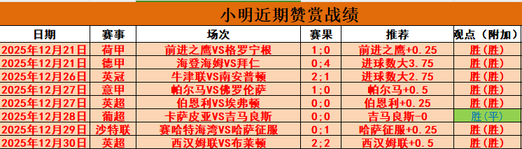 意甲球队爆,冷逆袭,谁成背锅侠,九游娱乐平台,九游娱乐官方网站,九游娱乐登录入口,九游娱乐app下载